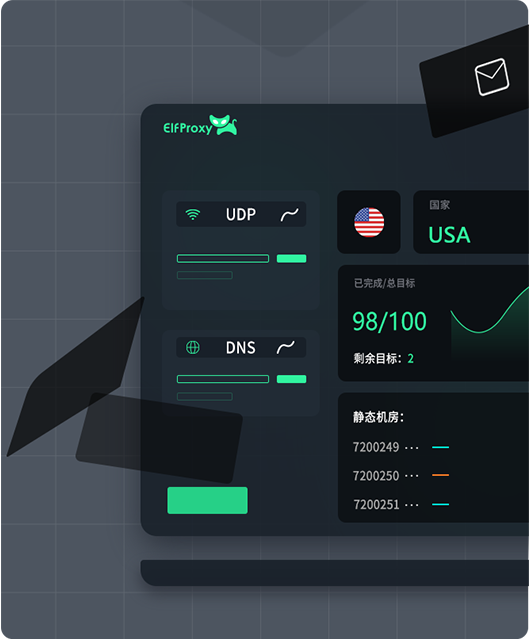 Dual ISP IP